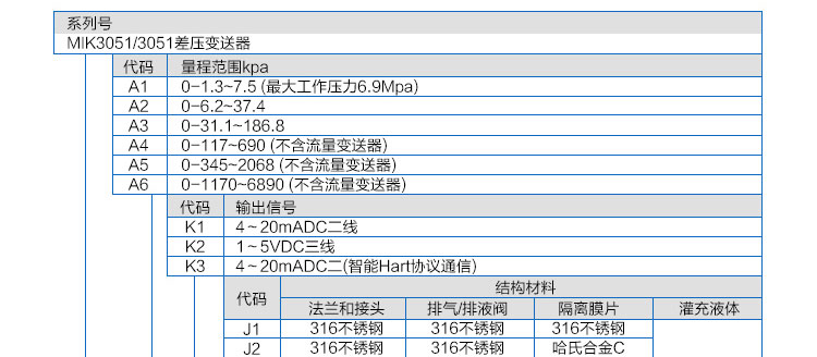 压力变送器产品型号