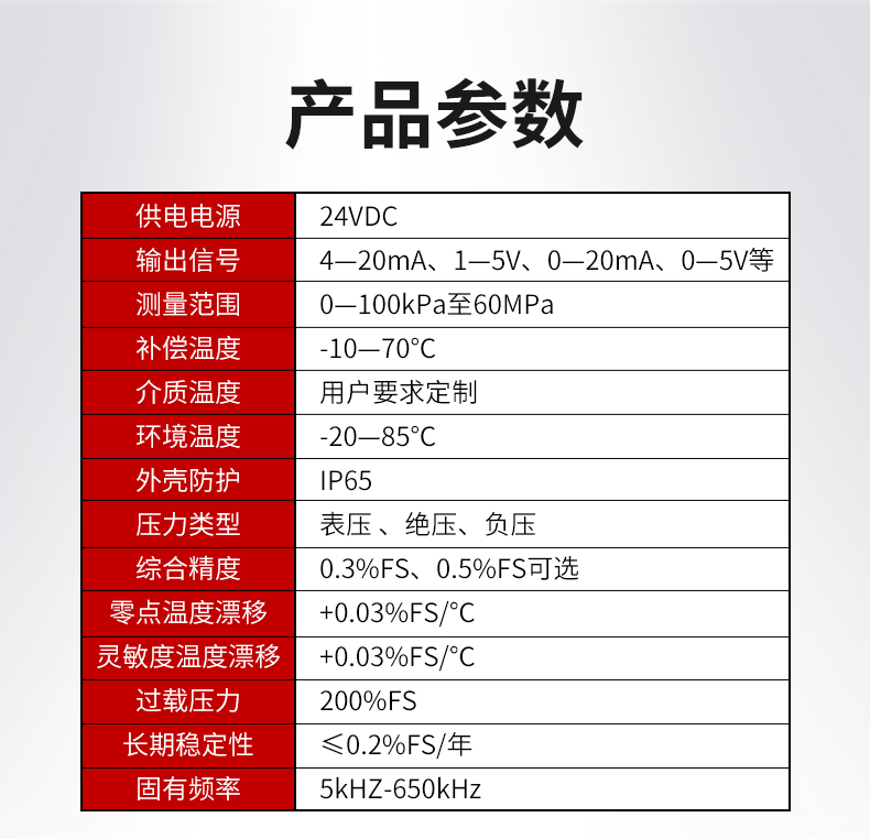 MIK数显压力变送器产品参数