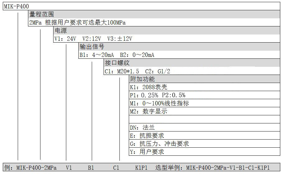 2088壳体压力变送器选型