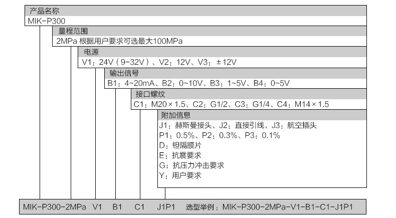 压力变送器选型