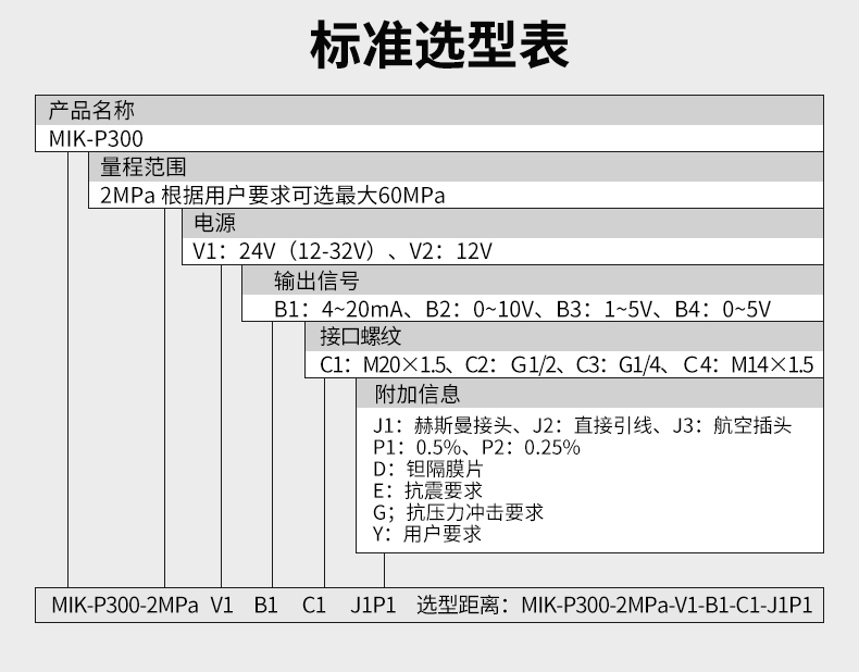 美控压力变送器选型表