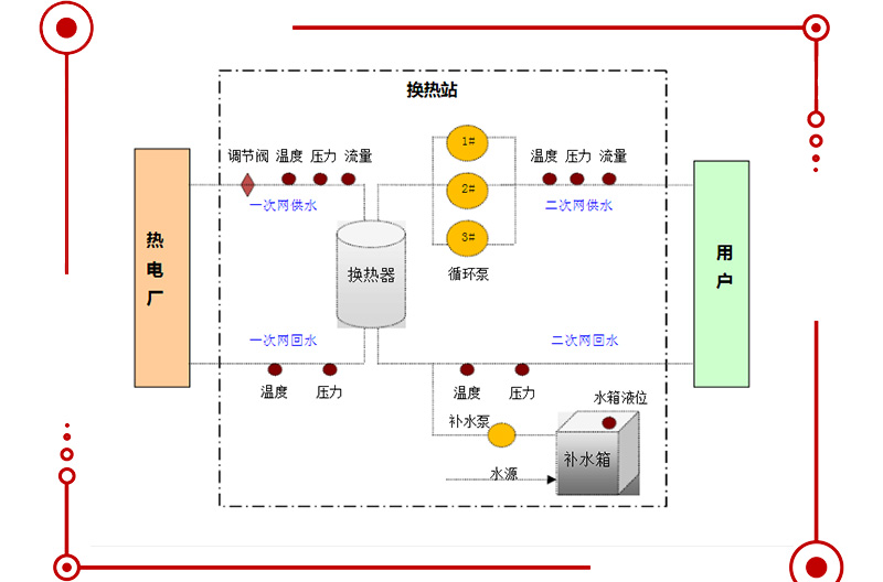 红外电磁流量计在热电厂中的使用