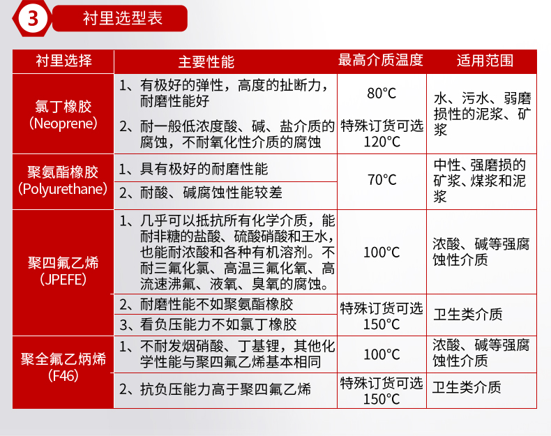 电磁流量计衬里选型表