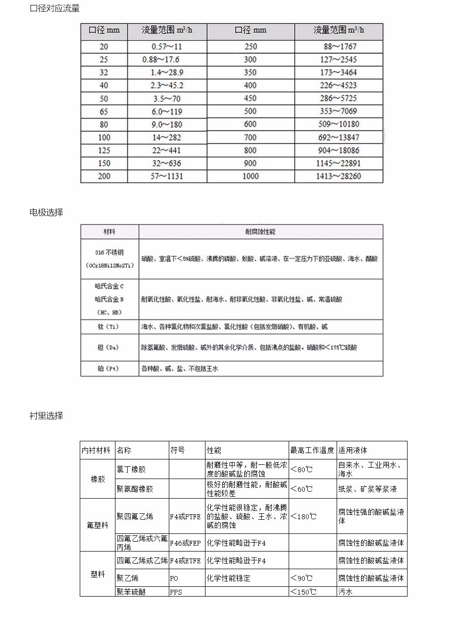 电磁冷热量表的选型