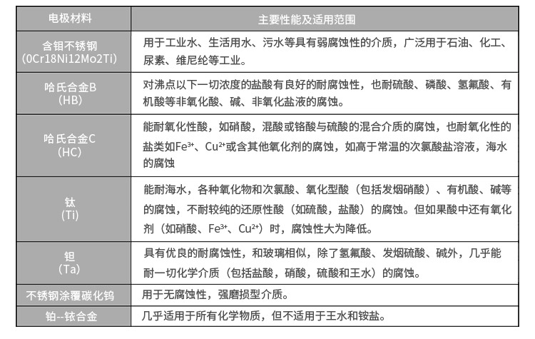 电磁流量计电极选型表