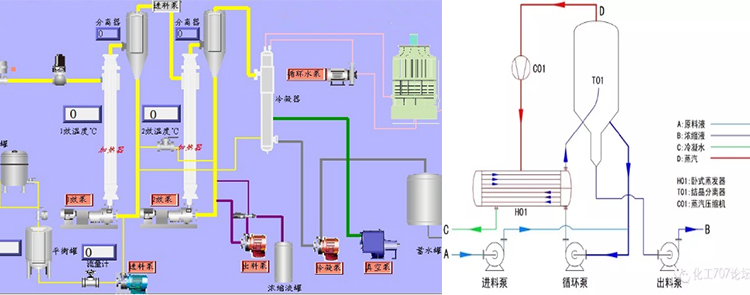 双法兰差压变送器在多效蒸发器中的应用