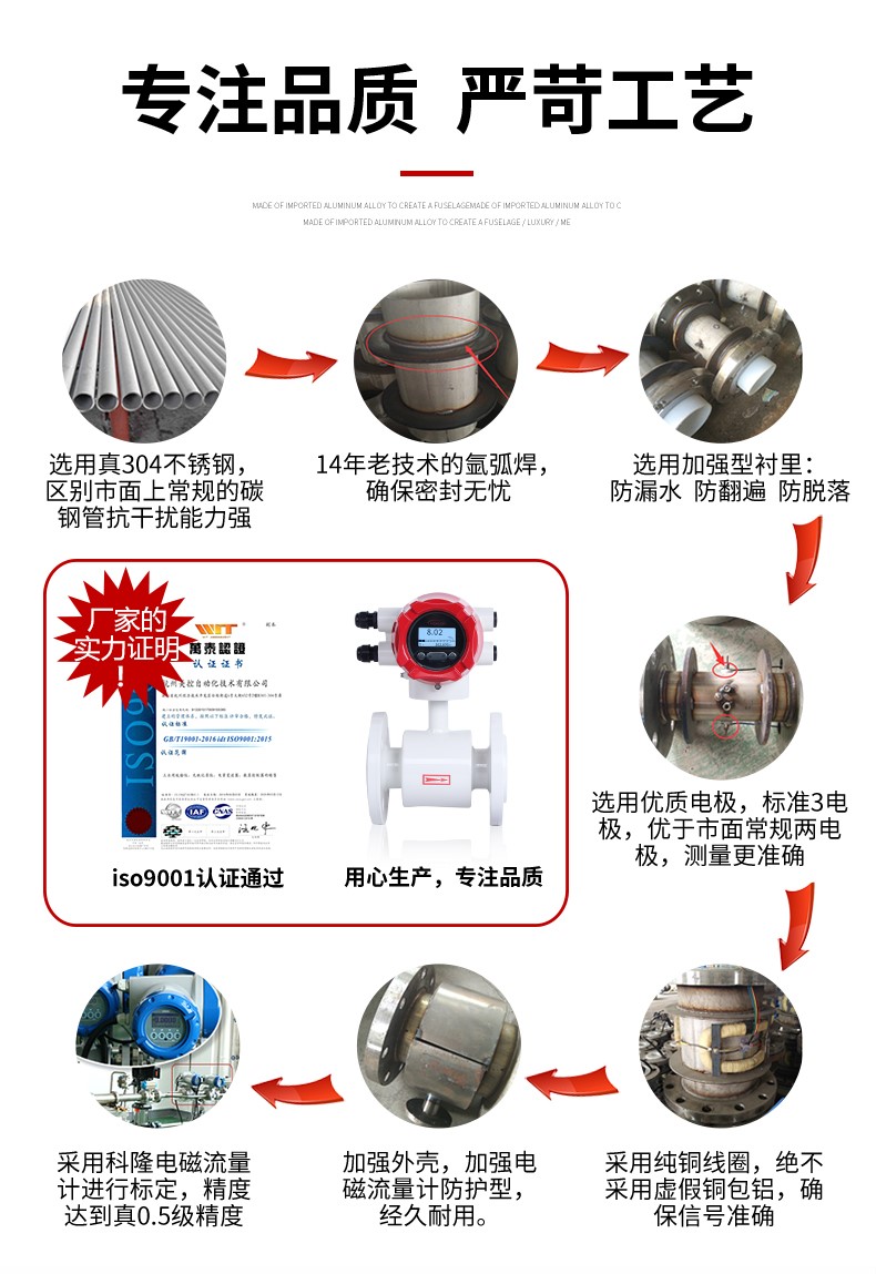 MIK不锈钢电磁流量计