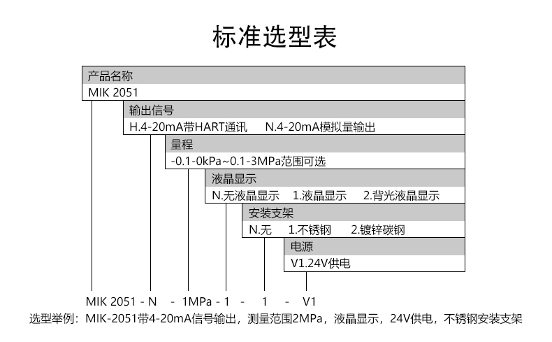 单晶硅差压变送器标准选型表