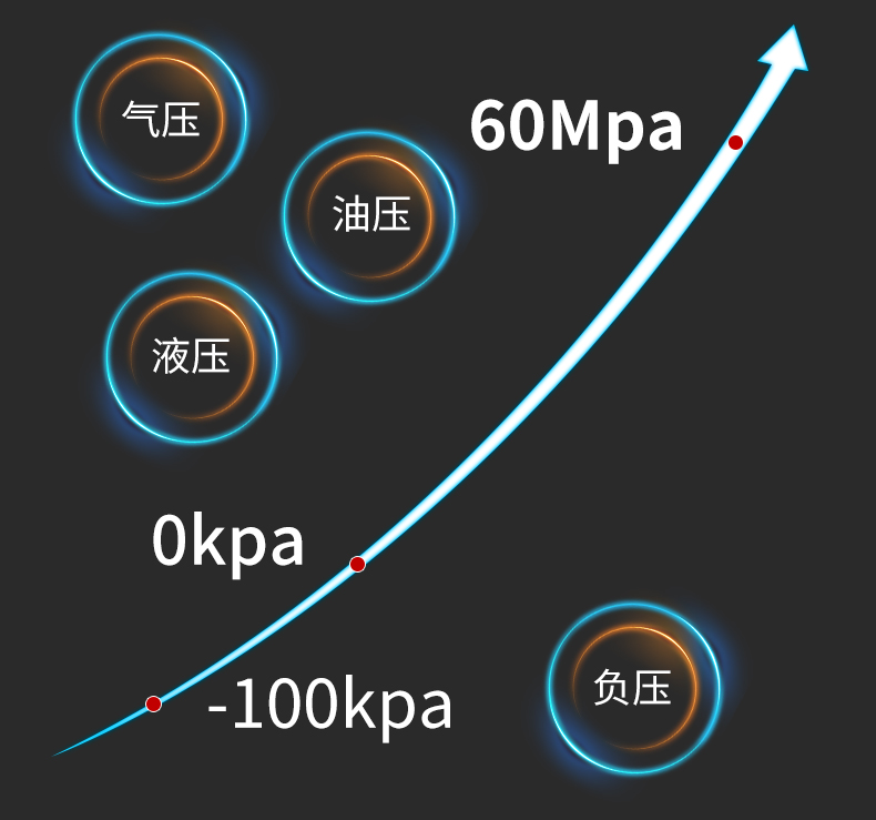 数显压力变送器测量介质