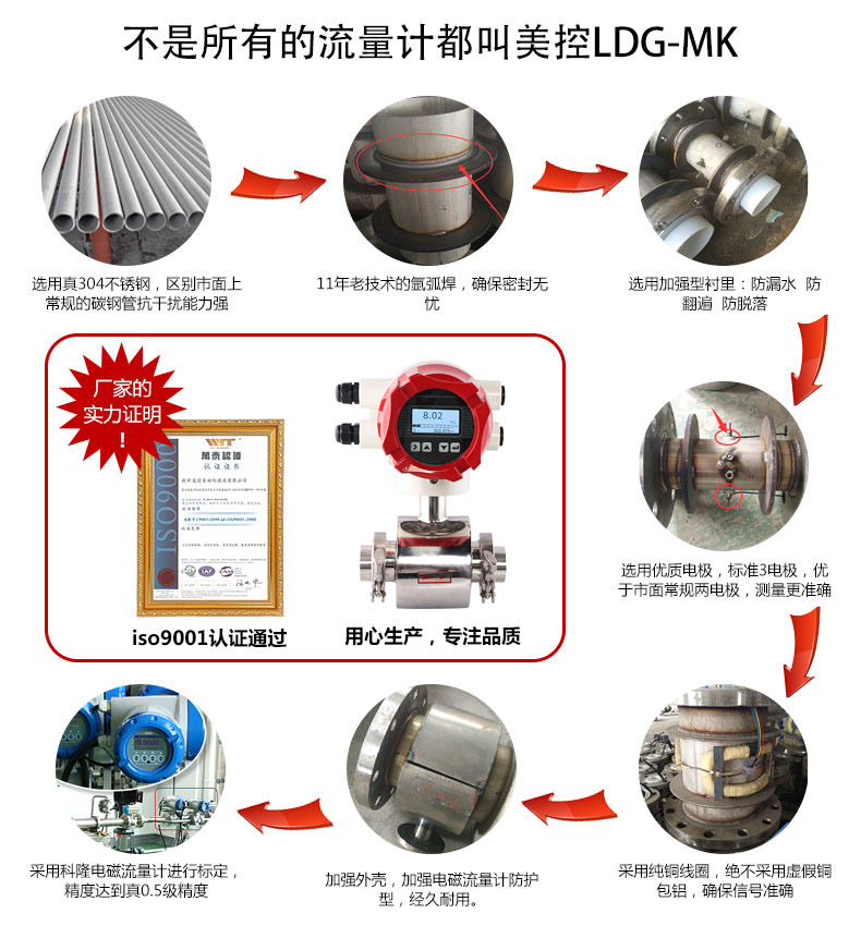 卡箍式电磁流量计产品工艺