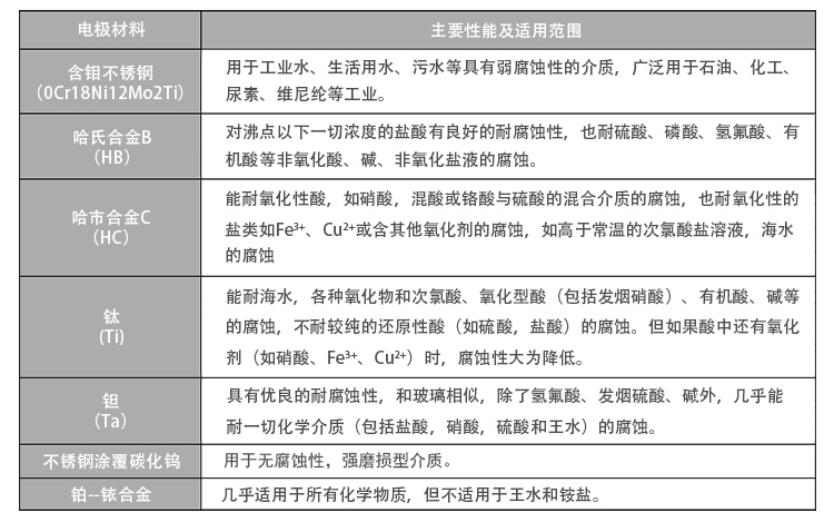 卡箍式电磁流量计电极材料