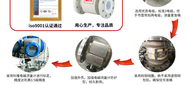 美控电磁流量计证书