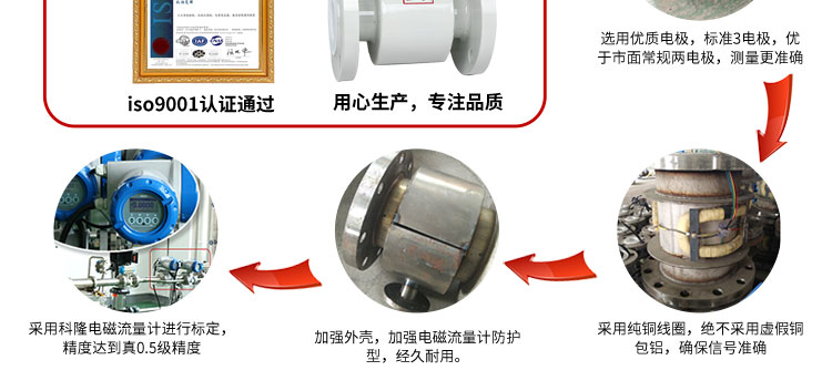 美控电磁流量计应用