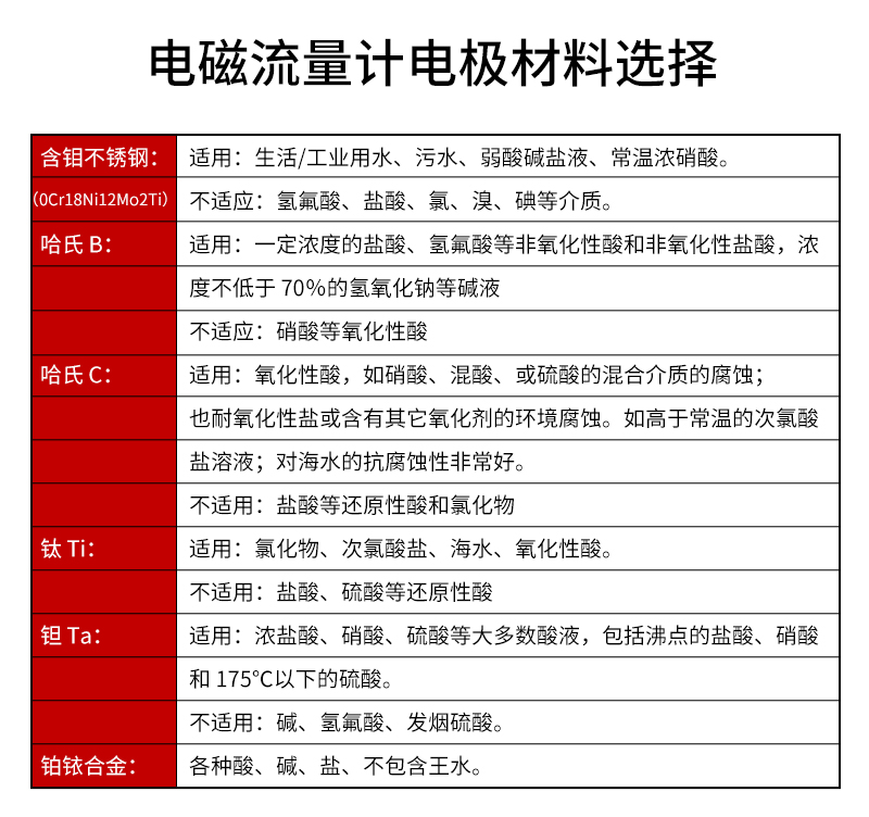 高精度电磁流量计电极材料选择