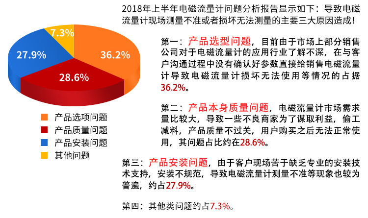 电磁流量计市场调查