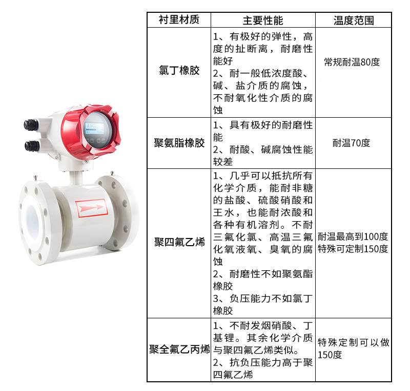 电磁流量计衬里选择介绍