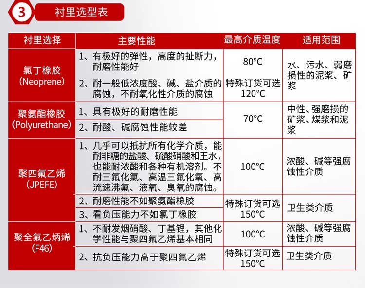 不锈钢电磁流量计衬里选择