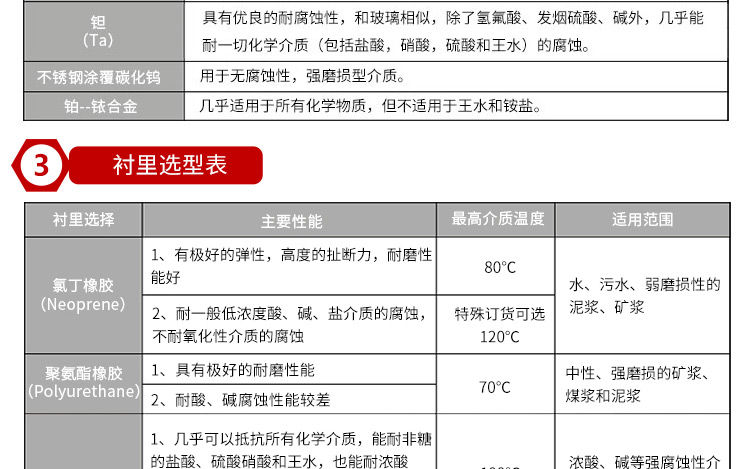 电磁流量计衬里选型表