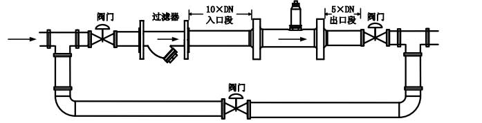 涡轮流量计安装方式