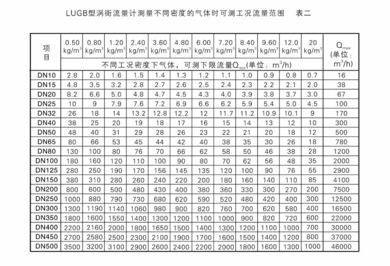 涡街流量计流量图