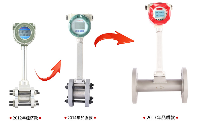 美控涡街流量计不断升级