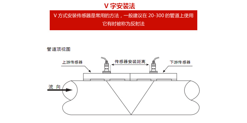 壁挂式超声波流量计V型安装