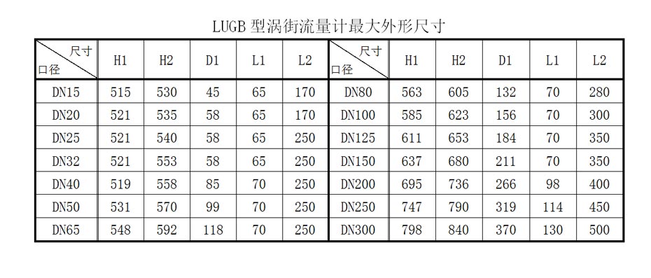 涡街流量计尺寸