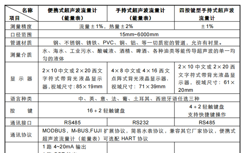 便携式超声波流量计产品参数