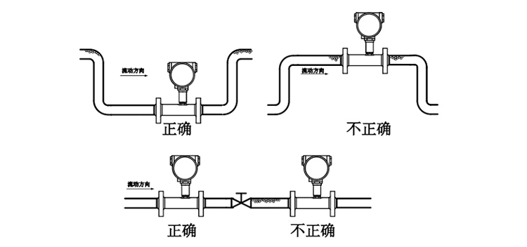 涡轮流量计正确安装