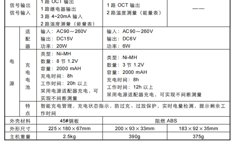 便携式超声波流量计产品参数