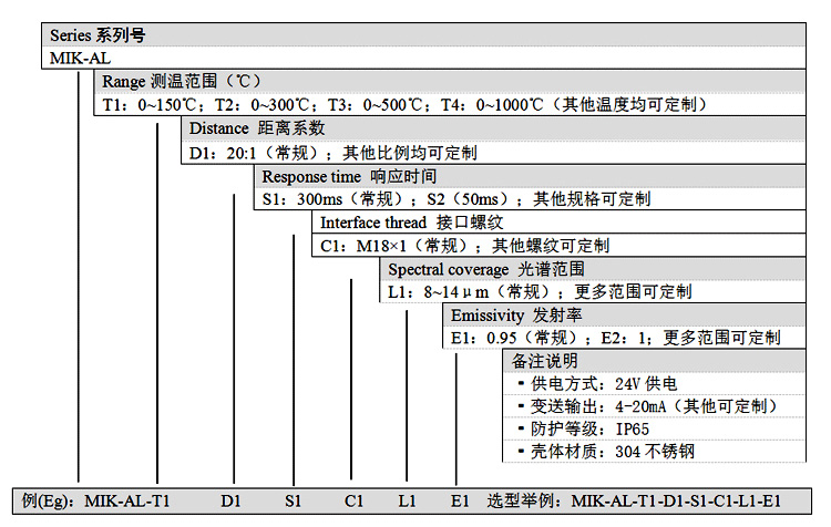 红外温度传感器选型