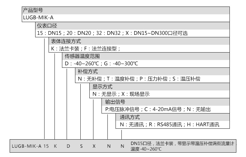 涡街流量计型号