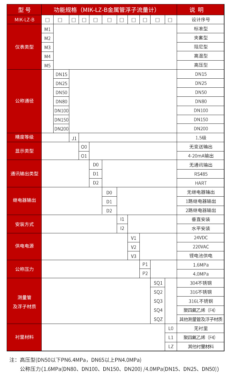 金属管浮子流量计型号