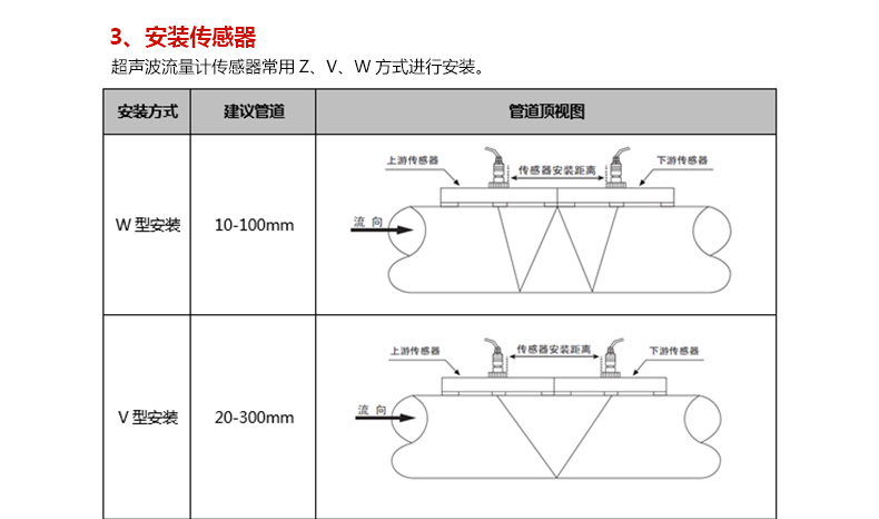 壁挂式超声波流量计传感器安装