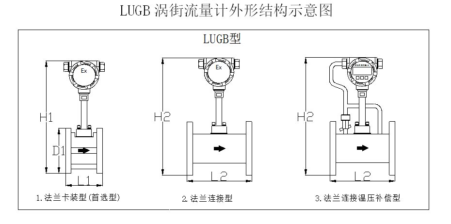 美控涡街流量计安装