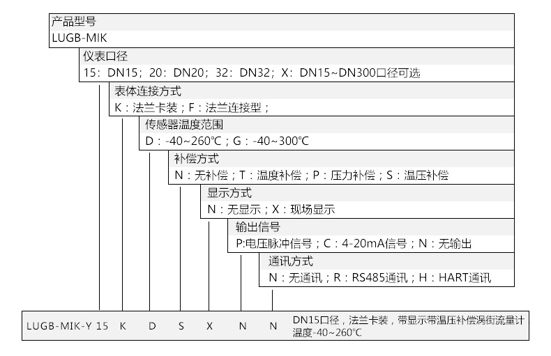 涡街流量计型号