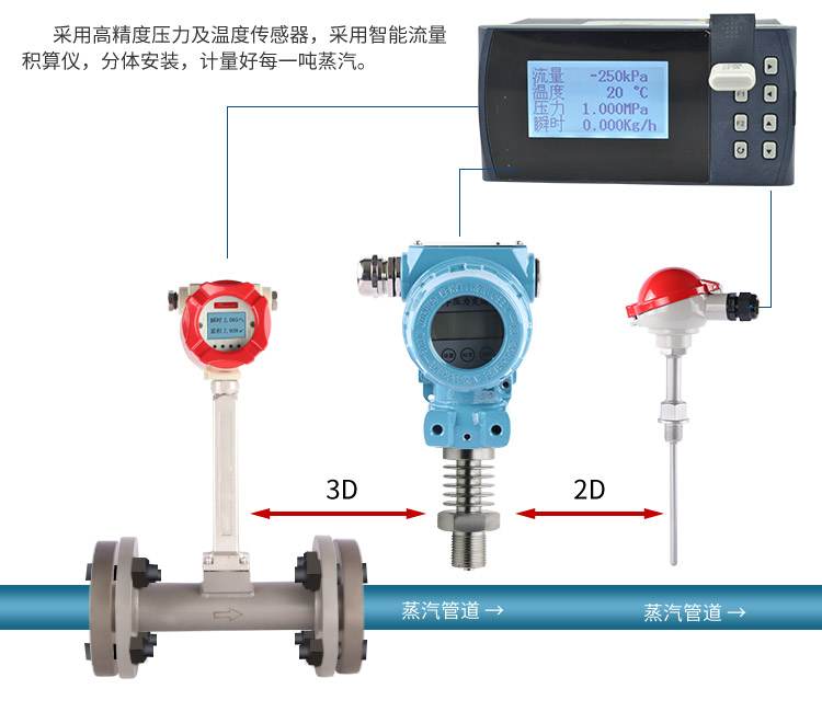 涡街流量计现实中的应用