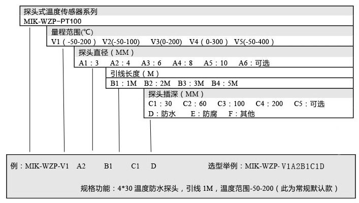 引线式温度传感器型号