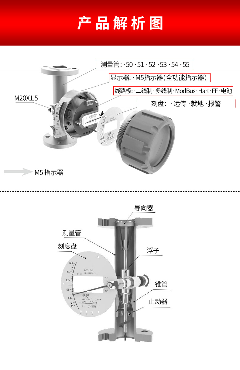 金属管浮子流量计产品解析图