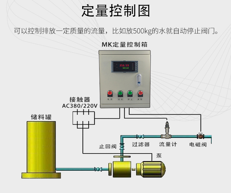 涡轮流量计定量控制图