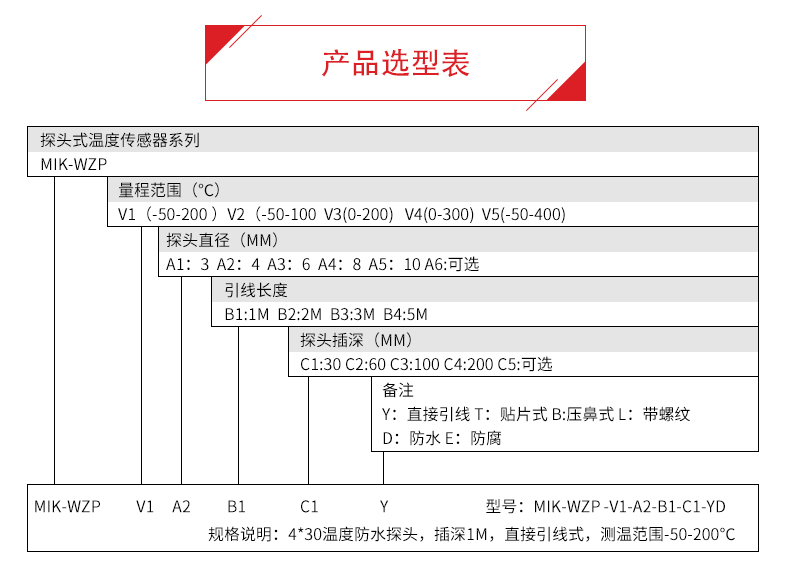 引线式温度传感器型号