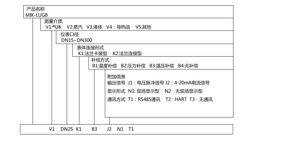 美控涡街流量计型号