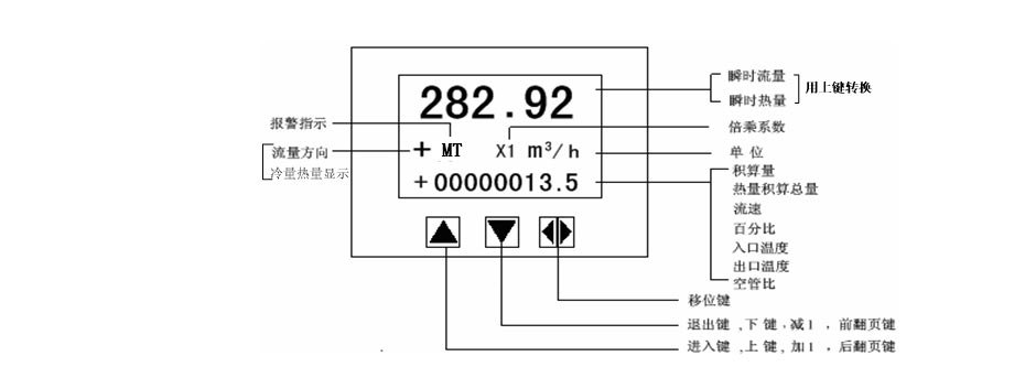 美控电磁冷热计量表显示界面
