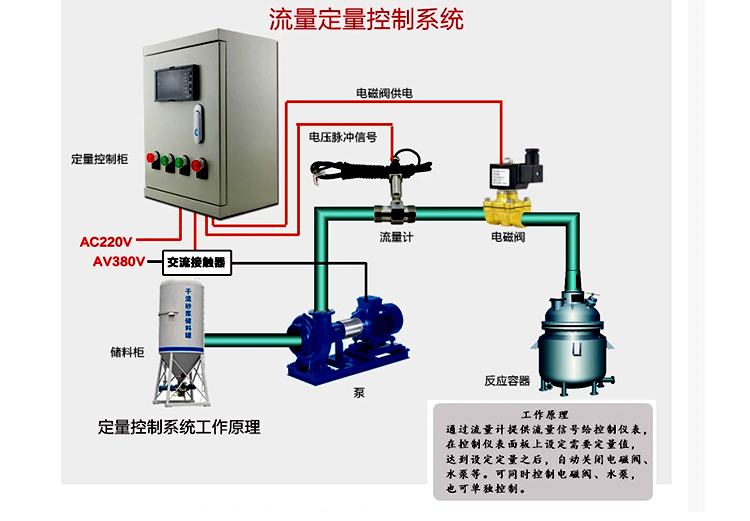 定向控制涡轮流量计工作原理