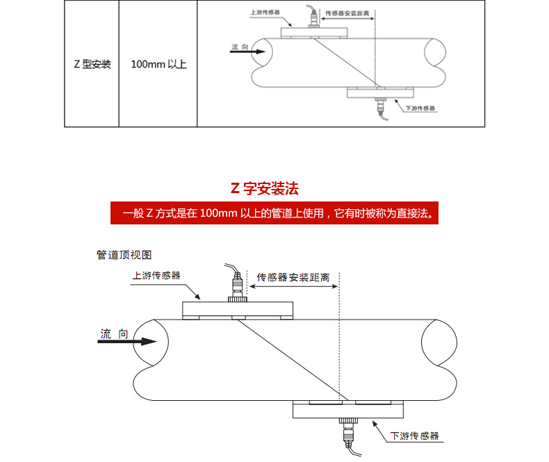 壁挂式超声波流量计Z型安装