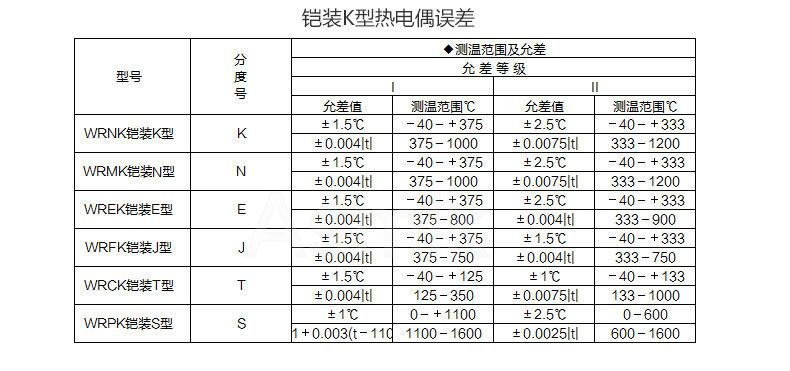 铠装K型热电偶误差