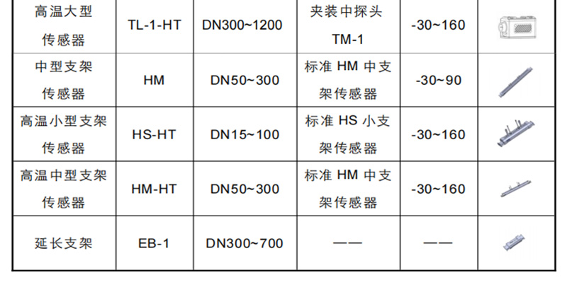 手持式超声波流量计型号