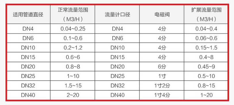 定向控制涡轮流量计产品参数