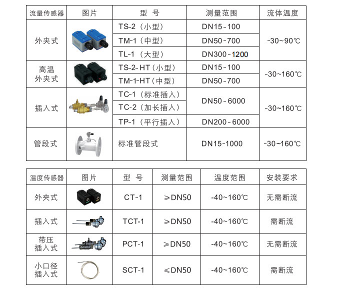 壁挂式超声波流量计安装方式