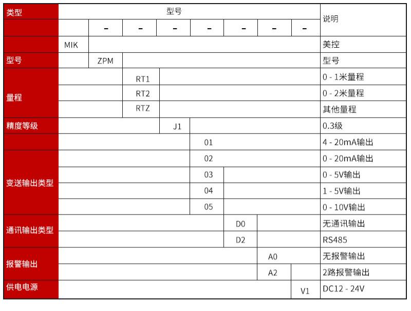 超声波液位计选型